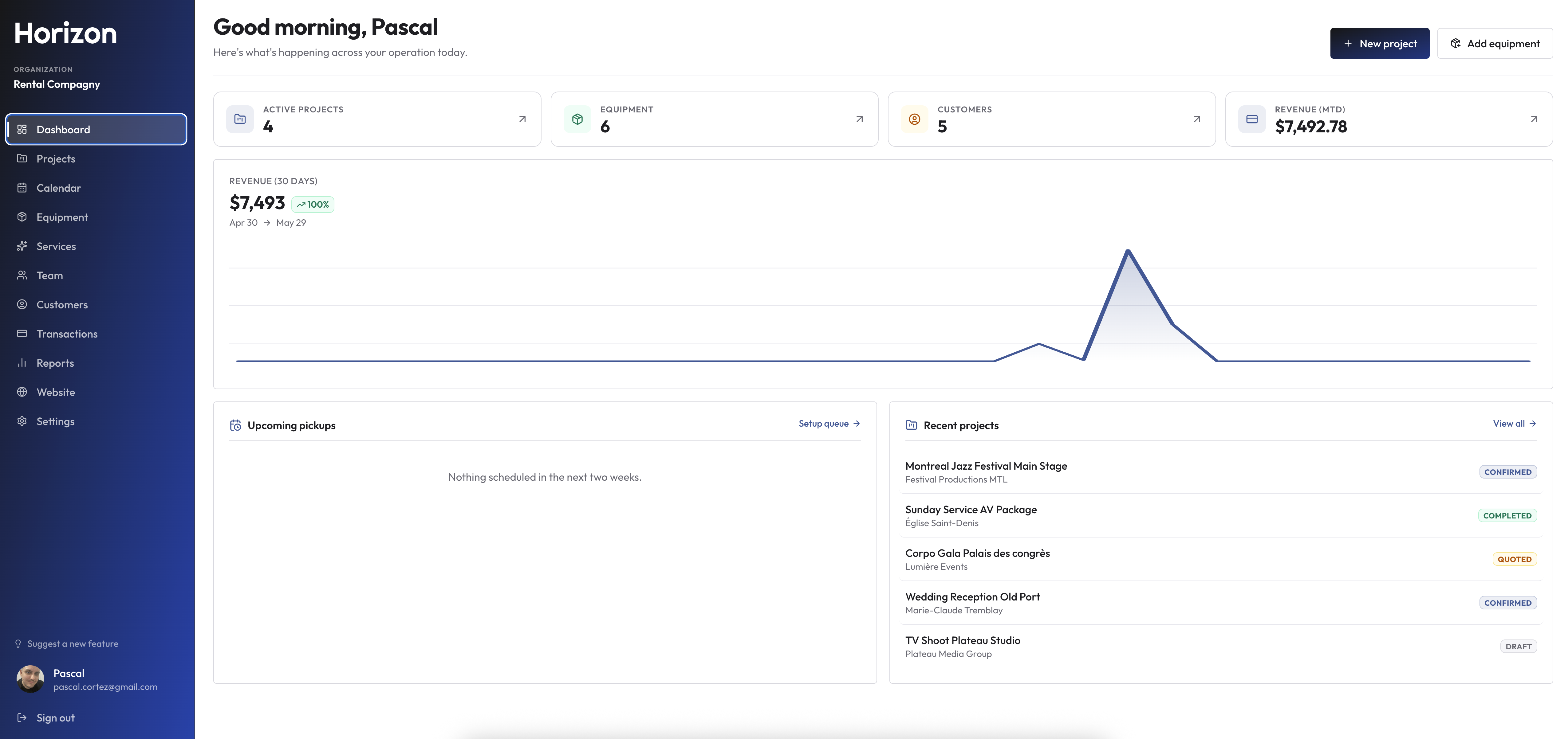 Horizon dashboard